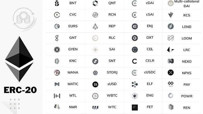 包含erc20和trc20哪个便宜的词条