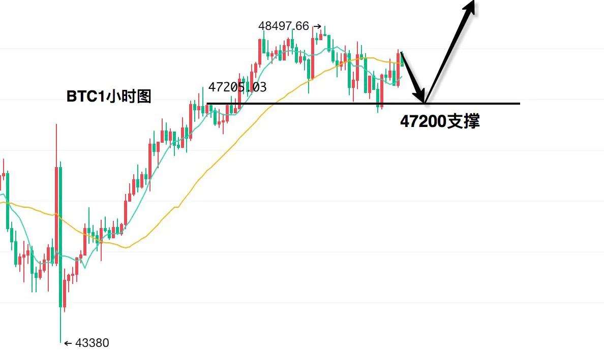 eth的走势的简单介绍