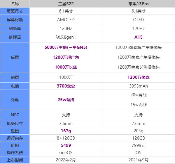 [苹果telegreat参数]telegreat下载苹果官网