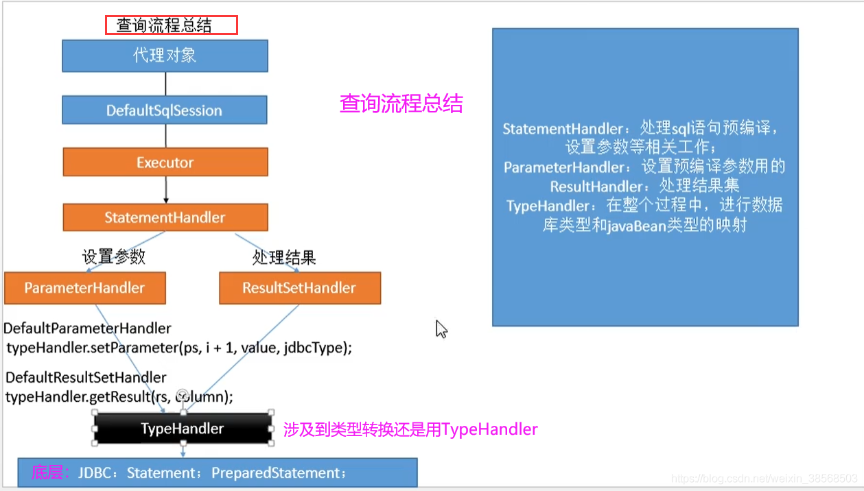 BAT接口是什么意思的简单介绍