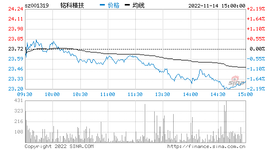 包含波场币今日行情价格k线的词条