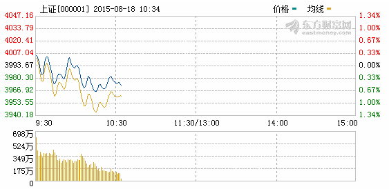 包含波场币今日行情价格k线的词条