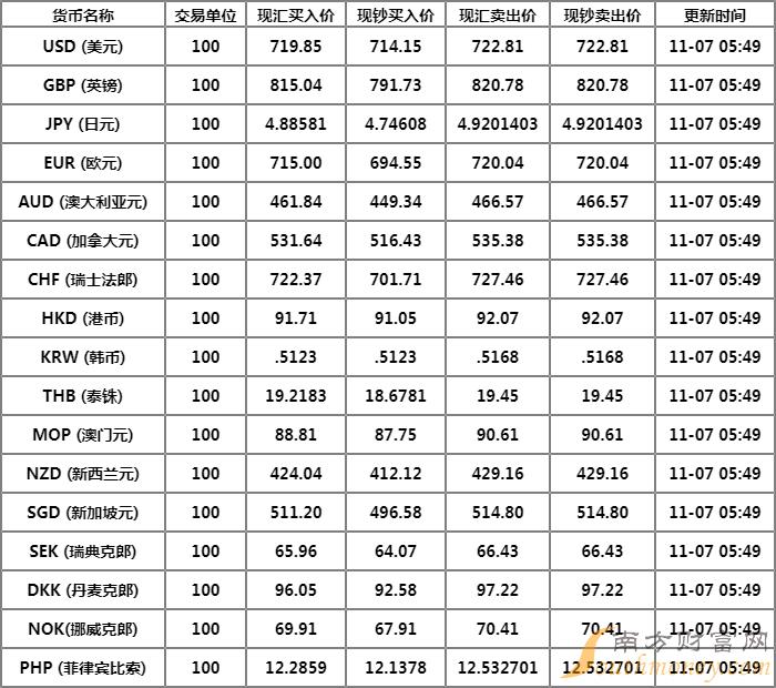 [sdr计算的人民币汇率指数]sdr货币篮子人民币汇率指数