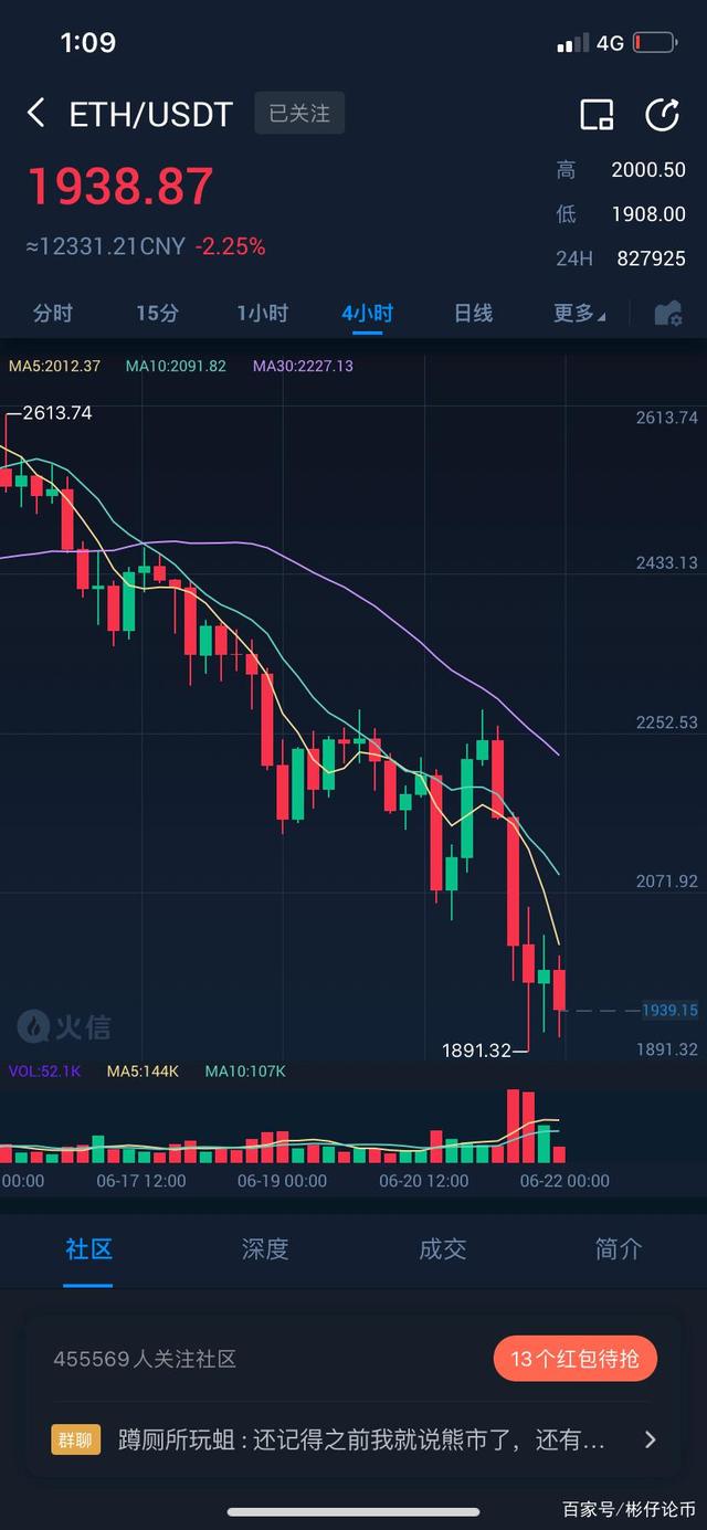 [以太坊今日行情走势图收益]以太坊今日行情走势图收益分析