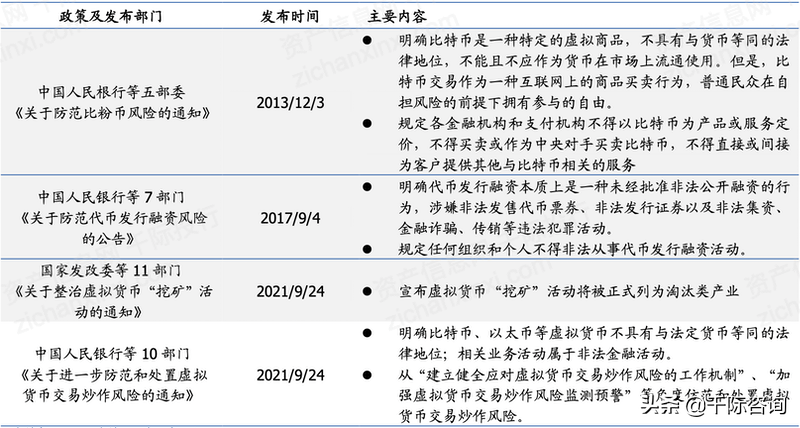 [2022虚拟币政策]2022年减半虚拟币