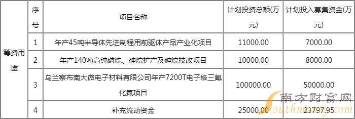 trx目标价是多少的简单介绍