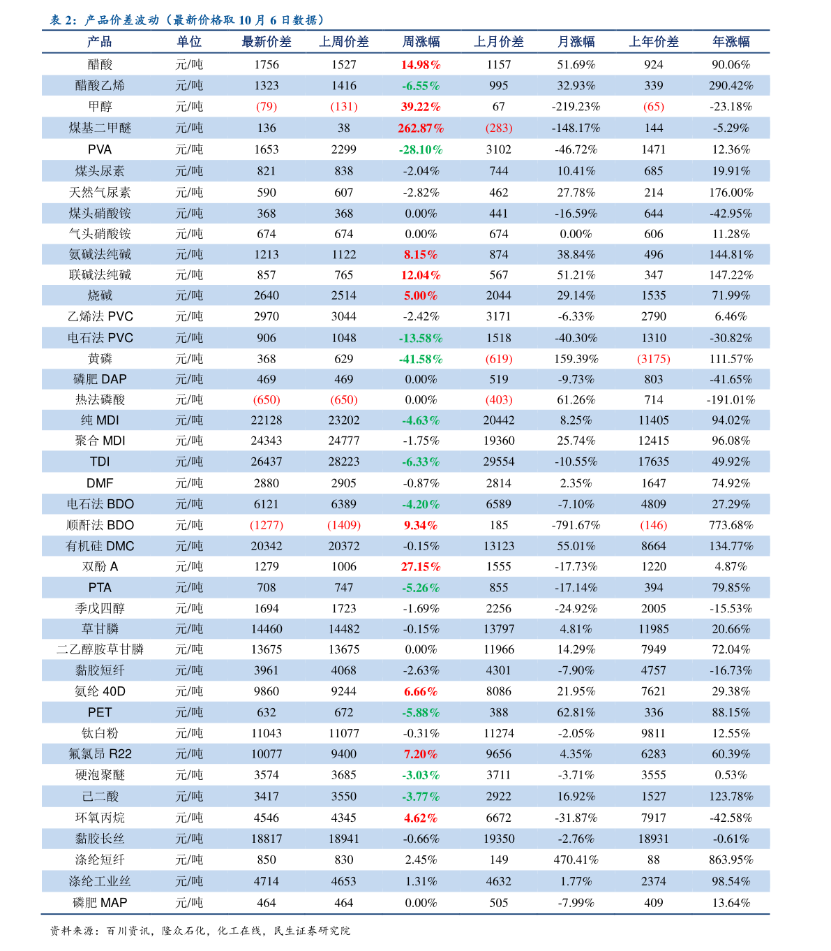 trx目标价是多少的简单介绍