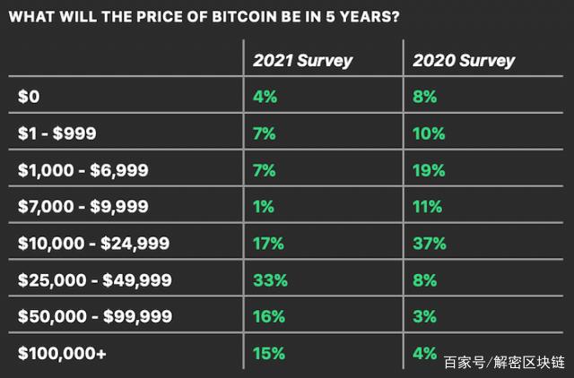[比特币未来价格是多少]比特币未来价格是多少美元