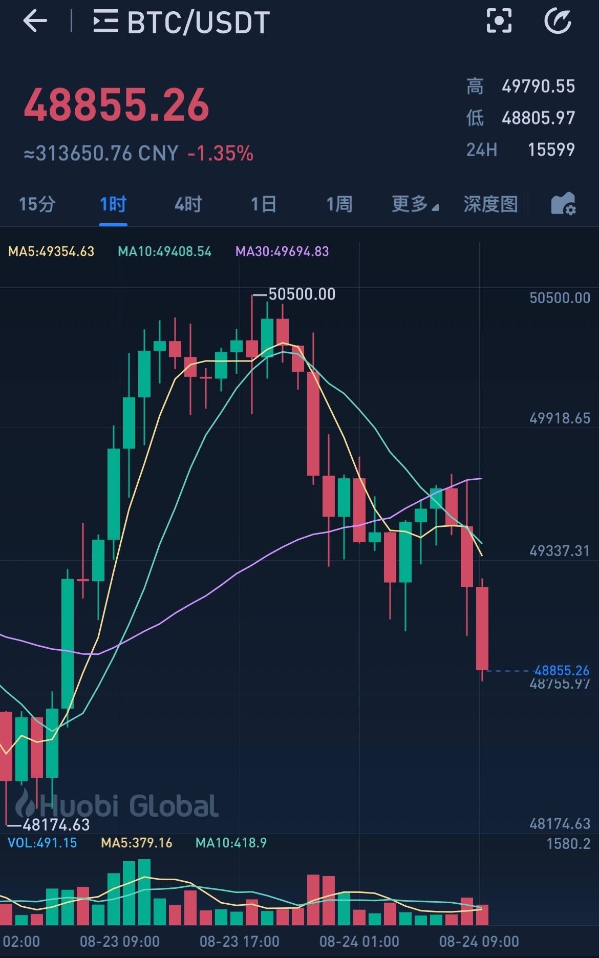 关于btc今日行情最新走势的信息