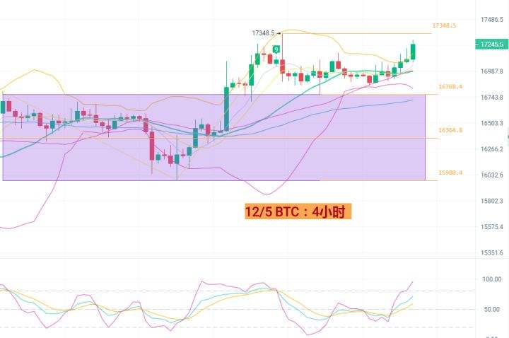 关于btc今日行情最新走势的信息