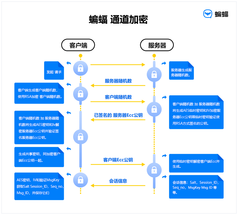 [蝙蝠软件能定位对方吗]蝙蝠软件能定位对方吗安卓