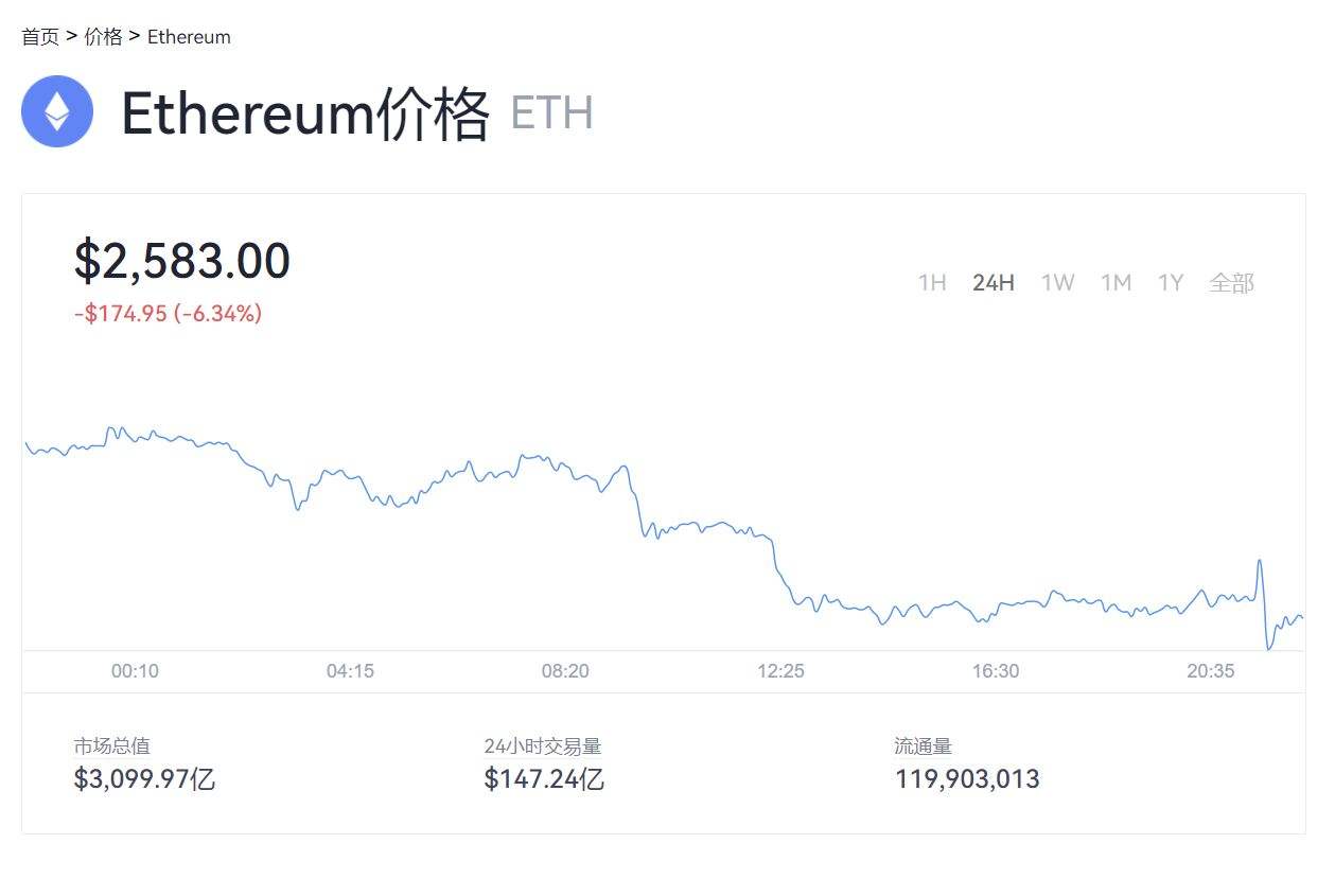 [以太坊最新行情价格今日]以太坊 今日价格行情分析