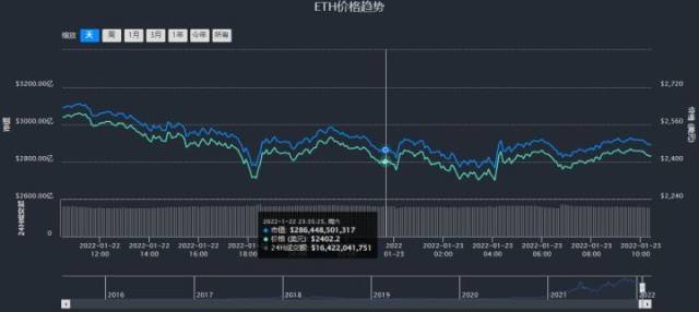 [以太坊比特币行情分析]比特币以太坊今日行情分析