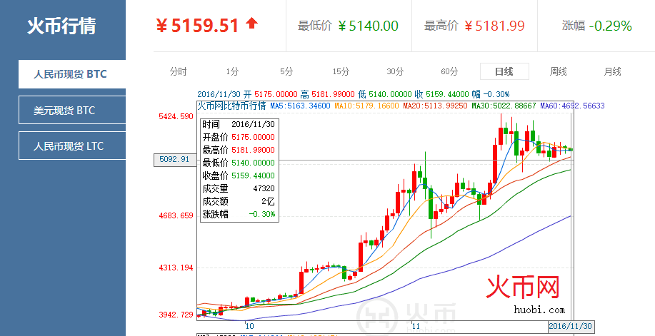 [最新比特币价格]最新比特币价格美元