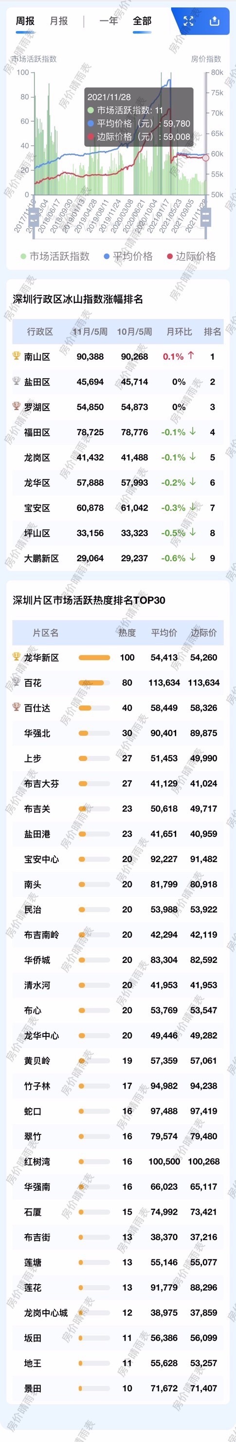 关于2021年10月20号波场币行情走势的信息