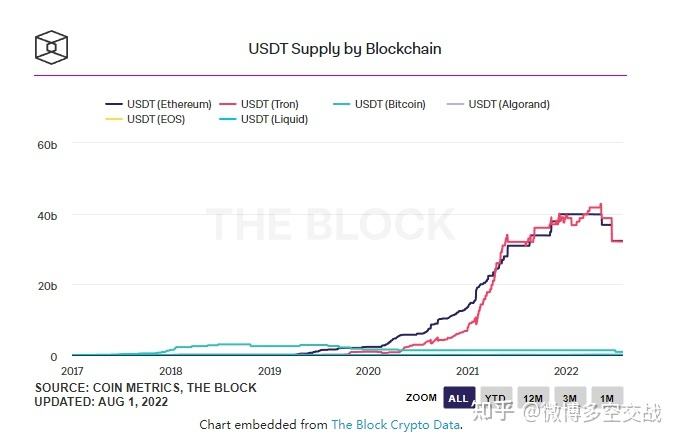 usdt是通用货币吗的简单介绍