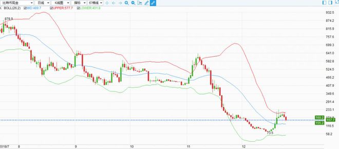 [btc股票怎么操作]btc股票怎么操作的