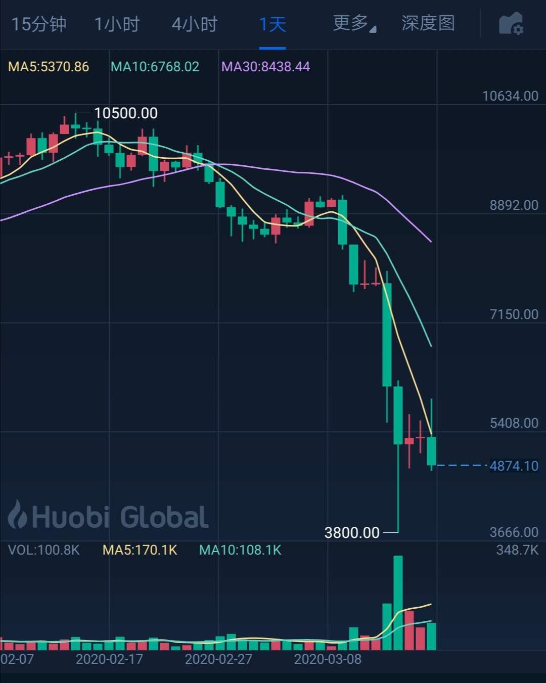 [btc股票怎么操作]btc股票怎么操作的