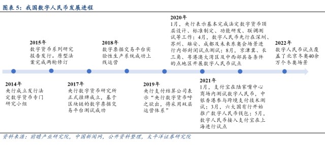 [数字人民币预计全面普及时间]数字人民币是什么时间开始研究的