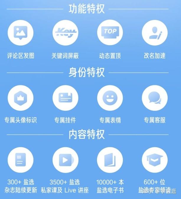 [知乎的会员有什么用]知乎的会员有什么用吗
