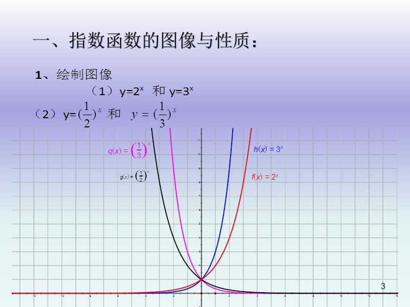 [画函数图像的软件]洋葱数学画函数图像的软件