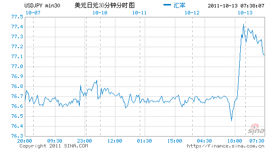 [美元未来2个月走势预测]未来美元走势分析最新预测