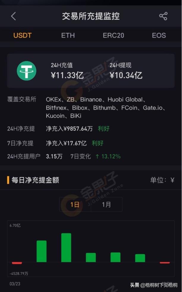 [2022年怎么充值usdt]2020年话费可以充值什么游戏