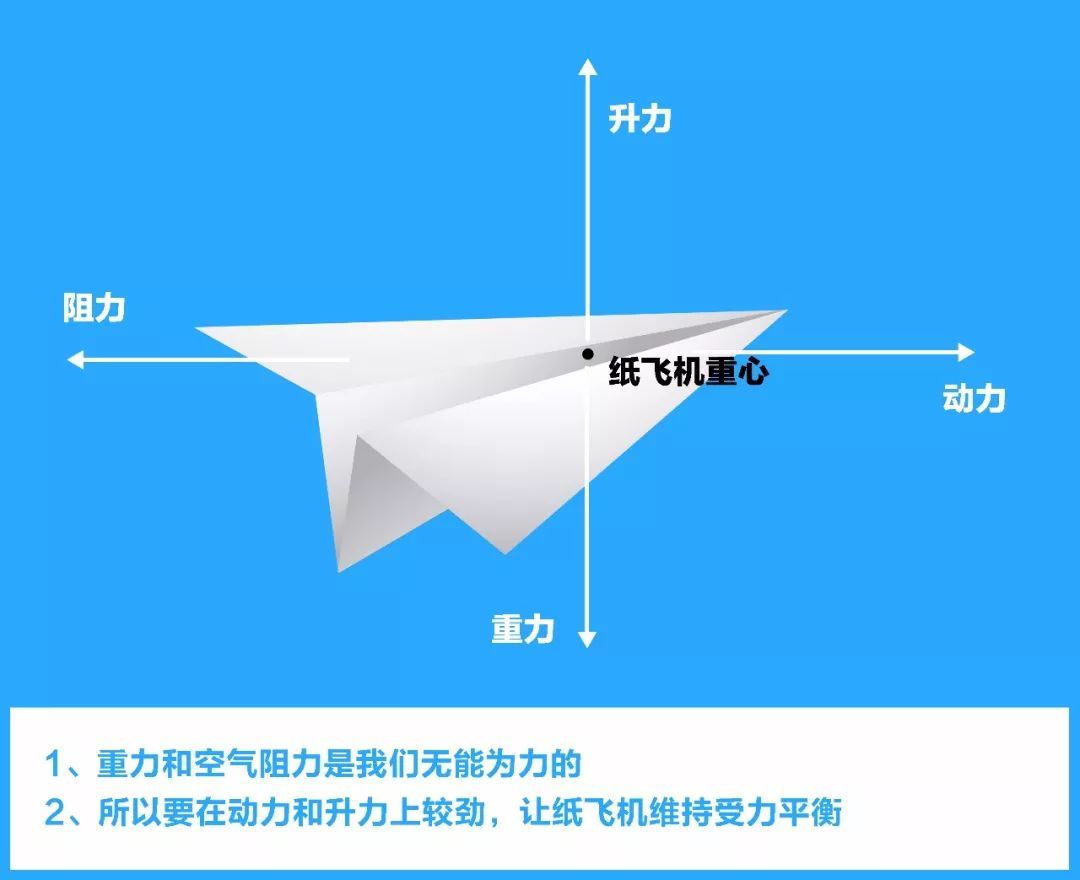 [最新型纸飞机]新型纸飞机怎么折