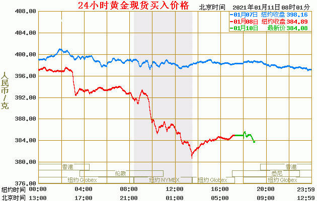 [黄金今日行情最新分析]黄金今日行情最新分析走势