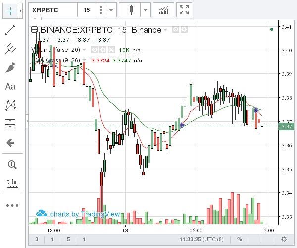 [瑞波币发行价格是多少]瑞波币发行价多少钱一个