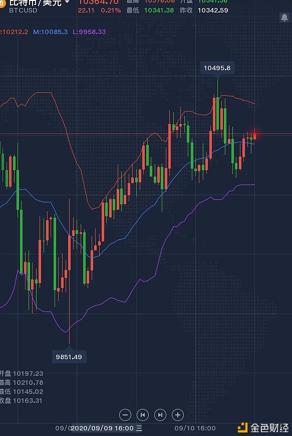 btc币行情走势非小号的简单介绍