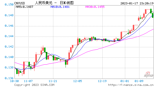 [最近美元汇率走势分析]最近美元汇率走势分析最新
