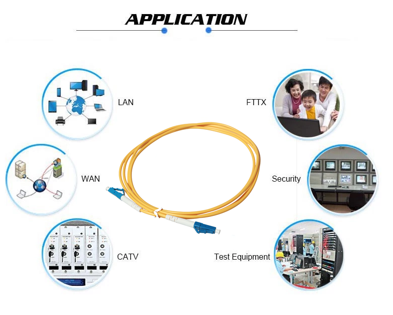 [telecommunication]Telecommunication Systems