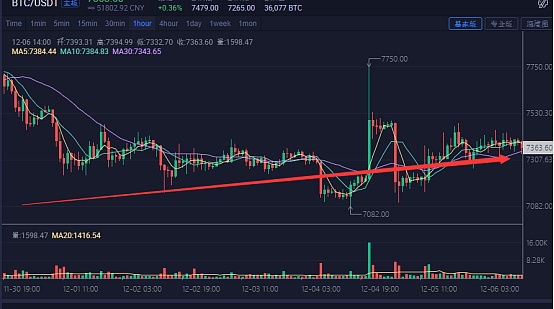 今日eth币行情走势的简单介绍