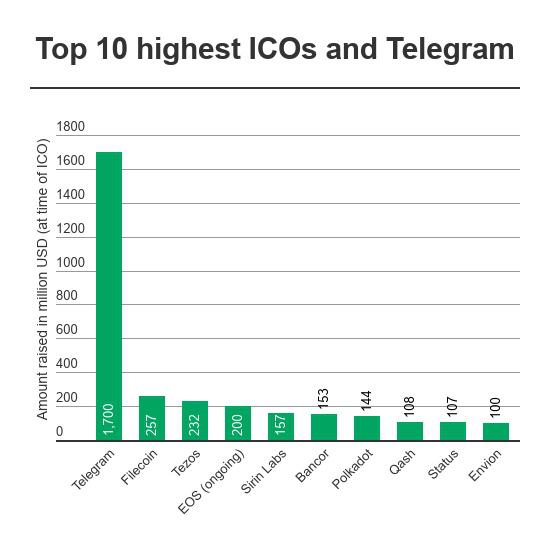 [telegram融资]telegeram官网入口