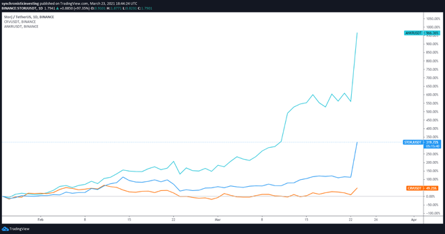 [usdc今日行情]usdt今日行情价格