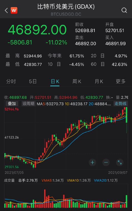 [BTC今日行情]btc今日行情非小号