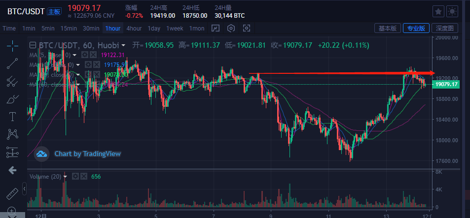 [BTC今日行情]btc今日行情非小号