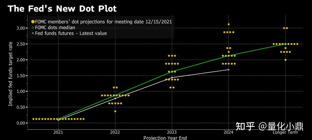 [以太坊2022年目标价]2021年以太坊价格趋向