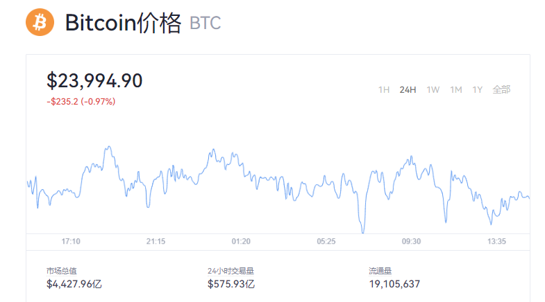 [2024年比特币价格估计是多少]2021至2023年比特币未来价格