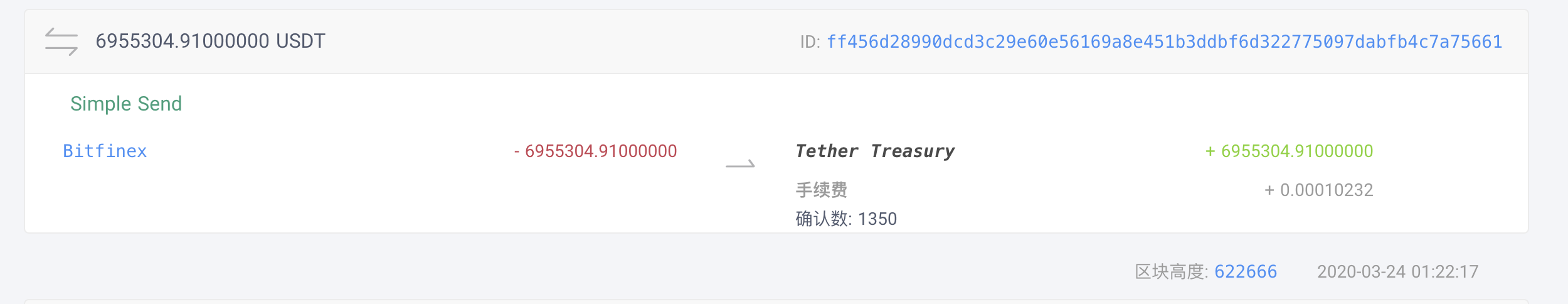 关于那些收usdt币的是干啥的信息