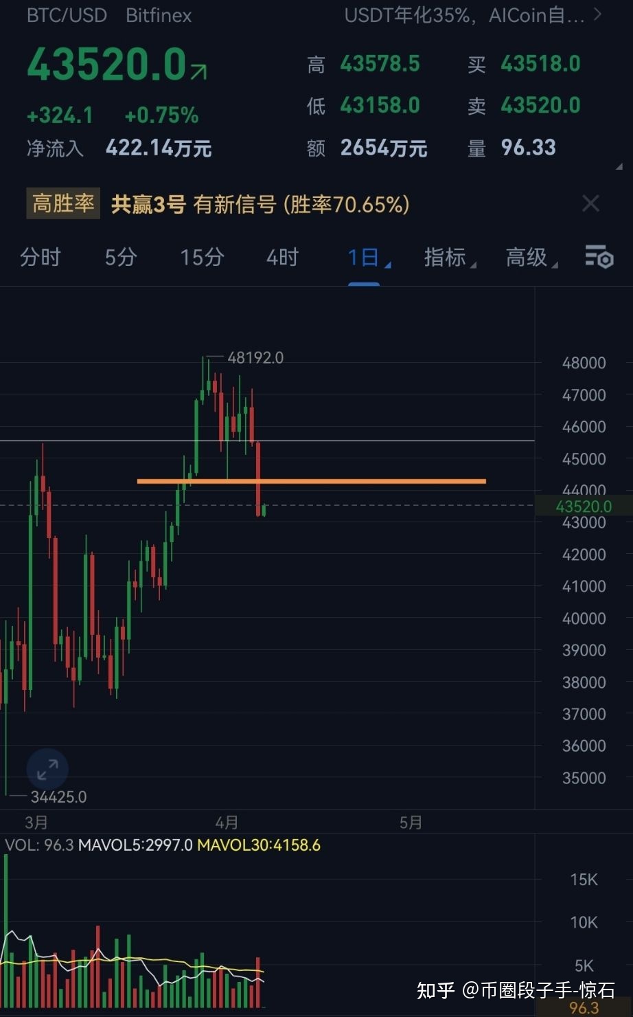 [比特币行情预测最新发布]比特币行情预测最新发布时间