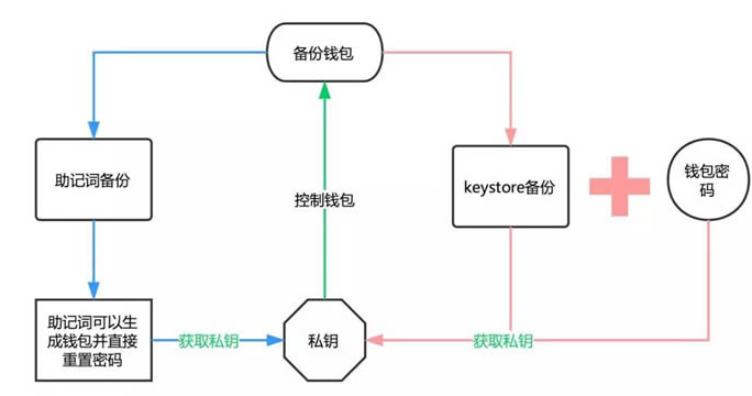 关于im钱包怎么购买trx能量的信息