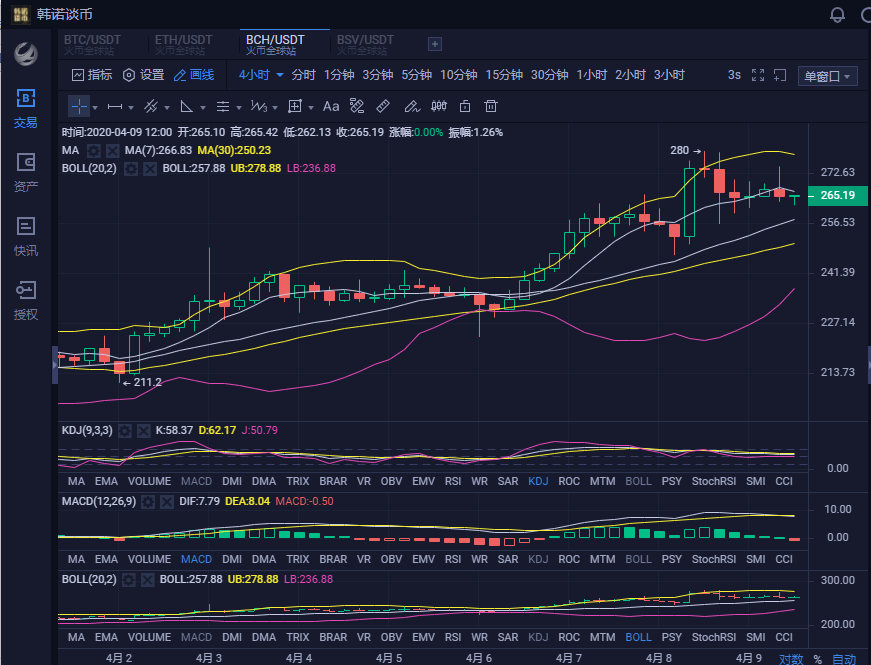 [eth今日行情]ETH今日行情非小号