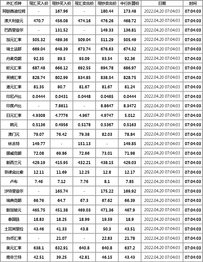 [美元今日牌价]美元今日牌价 中国银行