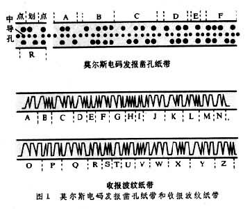 [电报搜索什么]电报搜索什么关键词