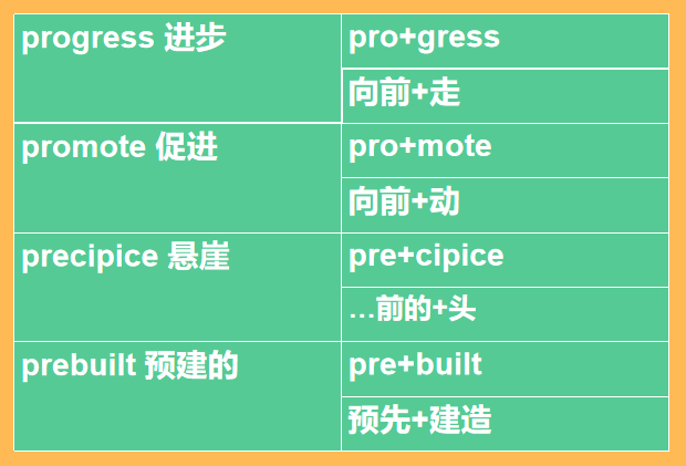 [television词根词缀]television英语作文80字