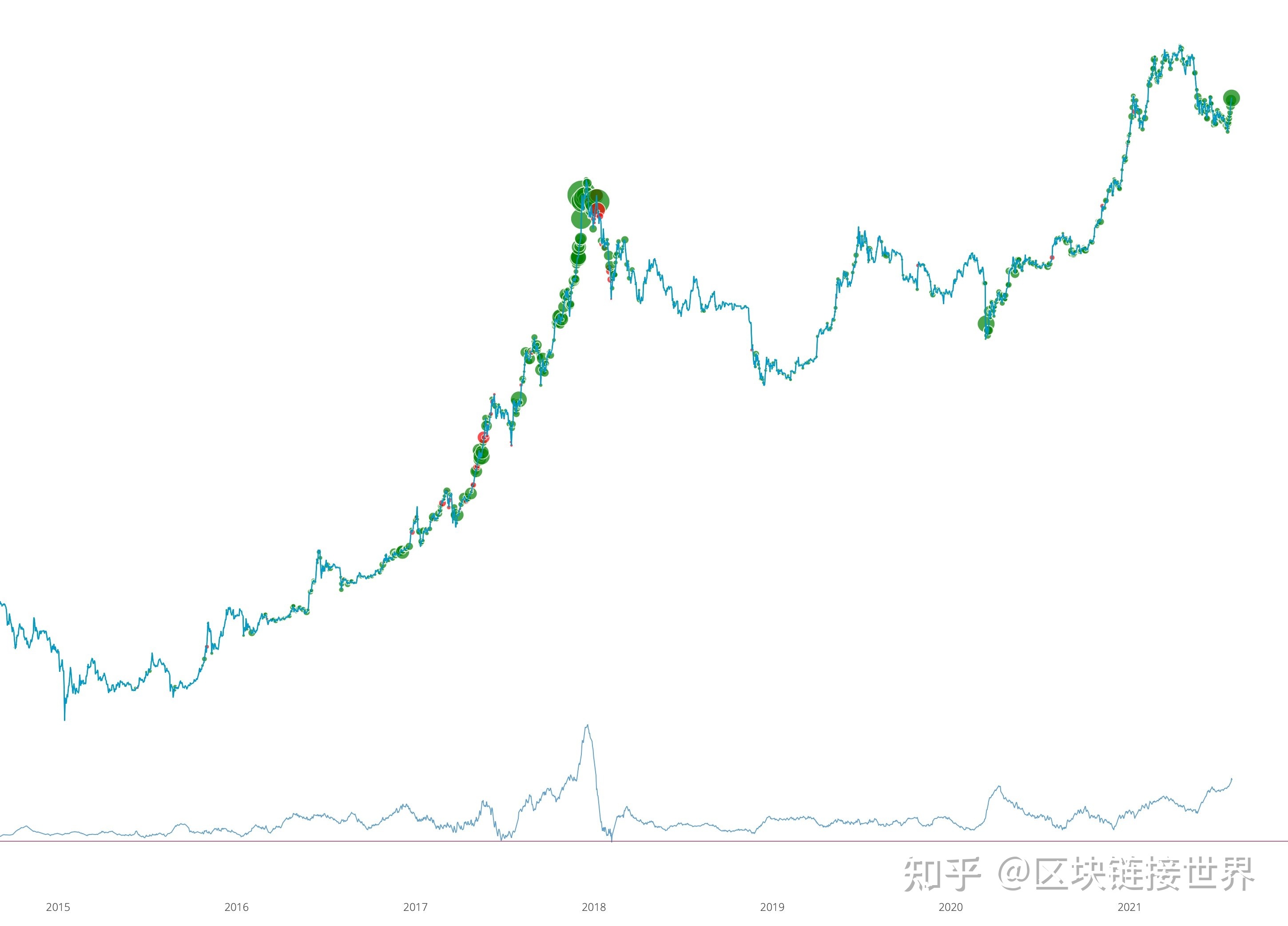 [eth行情以太坊]以太坊eth投资价值