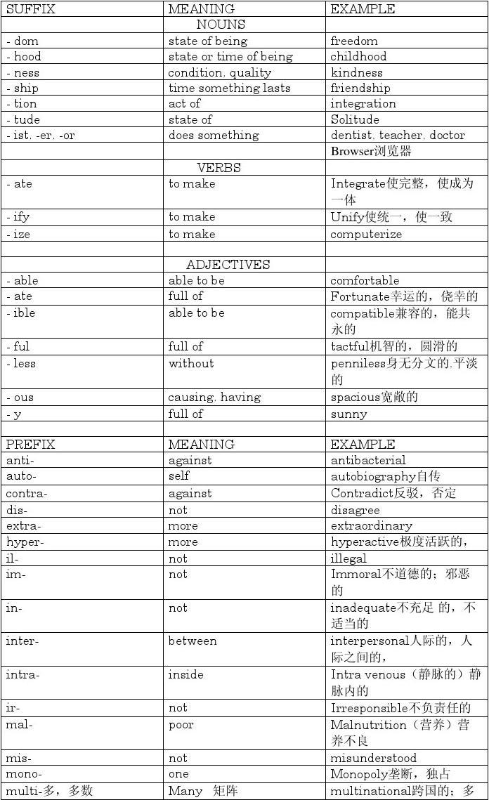 [able后缀]able后缀的单词去e