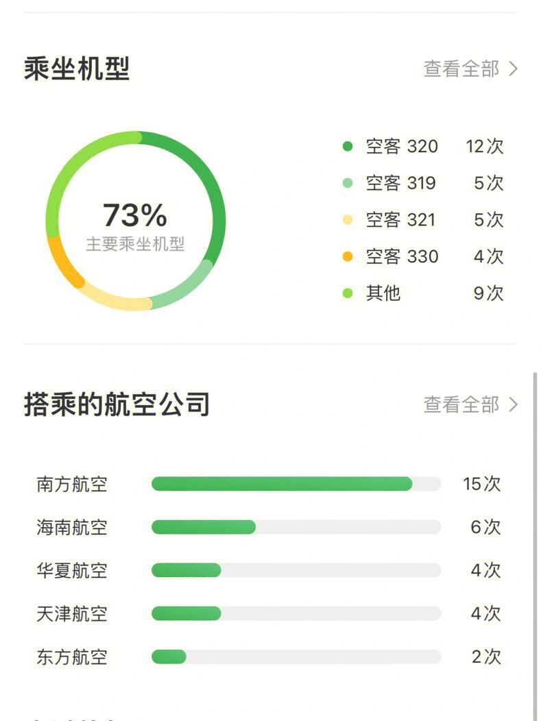 [坐飞机用什么APP]坐飞机用什么软件订票便宜